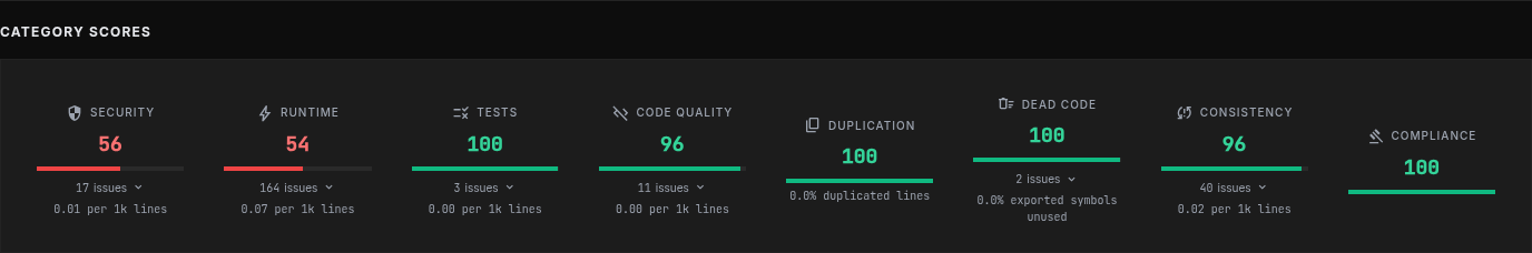 Corbulo code health category scores