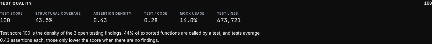 Corbulo test quality metrics for Grafana
